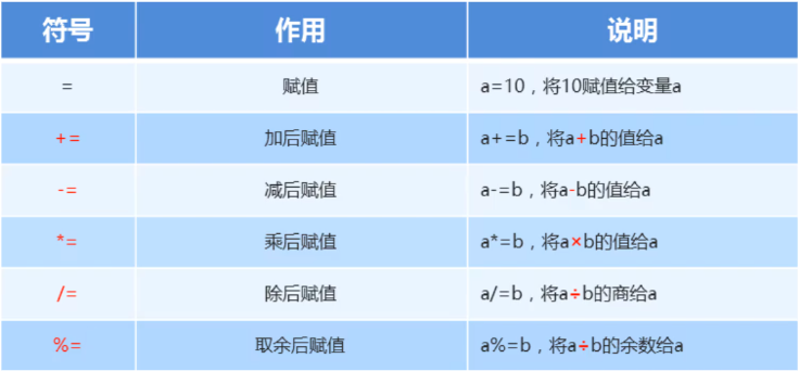 /images/java/JavaSE 基础 (2) 运算符和流程控制语句/10.png